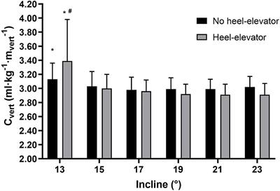 Steeper or Faster? Tactical Dispositions to Minimize Oxygen Cost in Ski Mountaineering